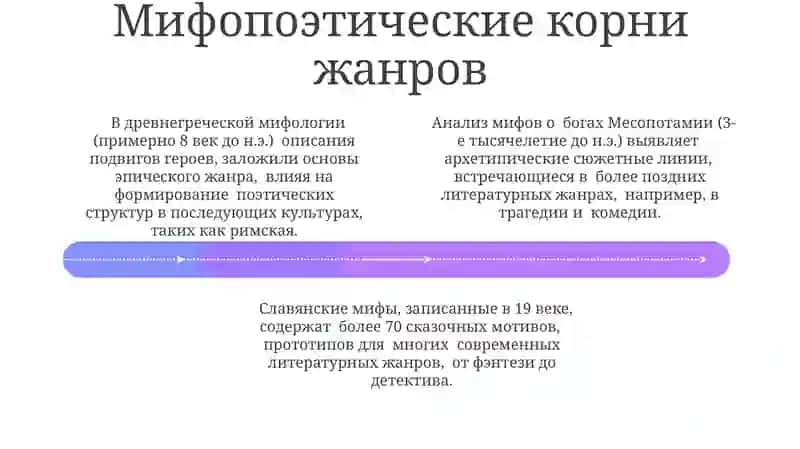 Теория эволюции жанров и форм 4