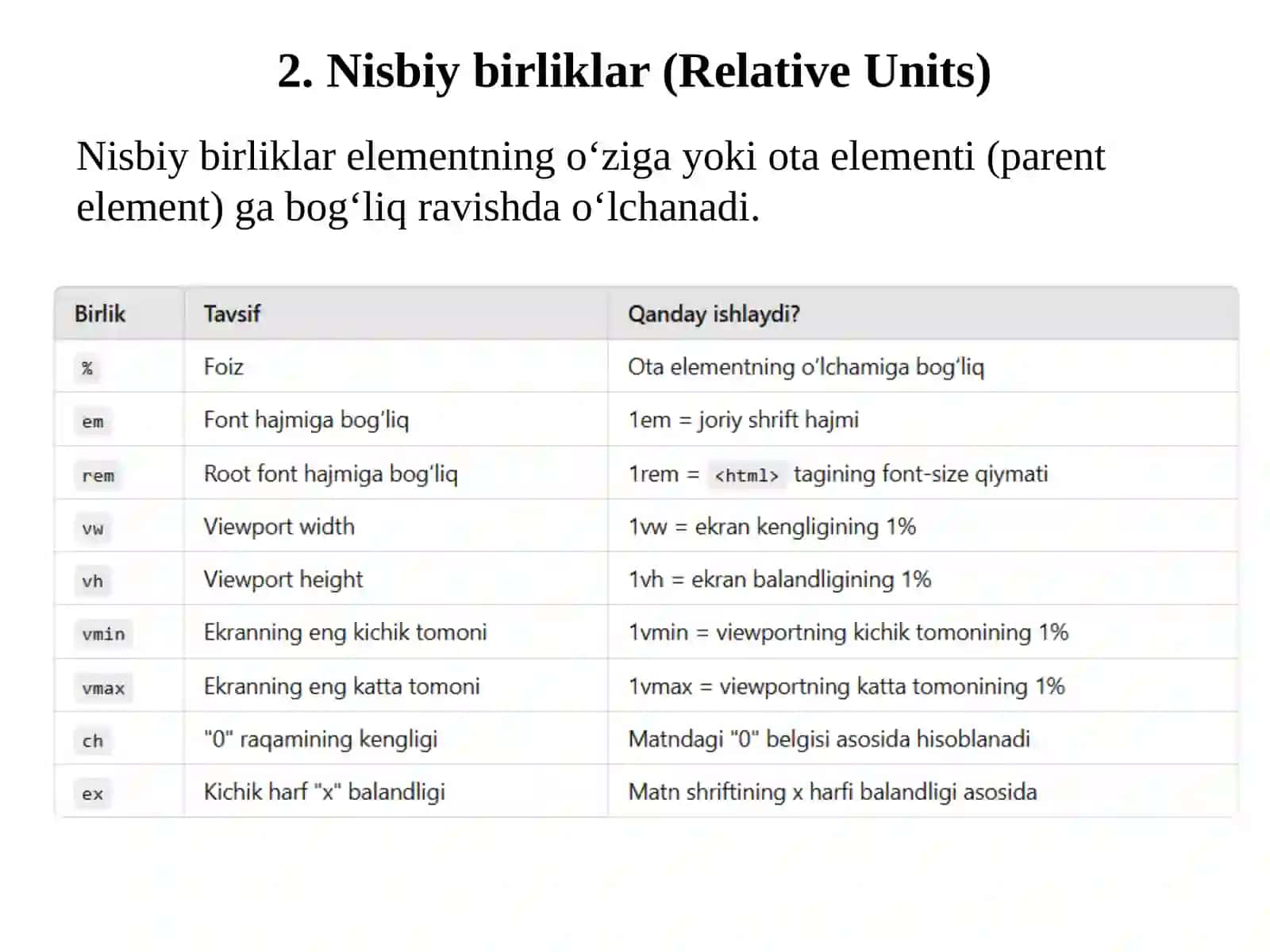 CSS (Cascading Style Sheets) dao‘lchovbirliklari 4