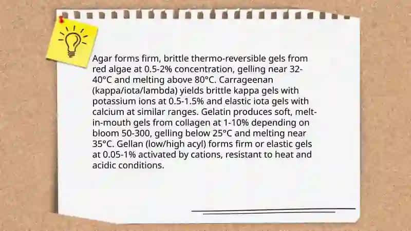 Spherification Chemistry 4