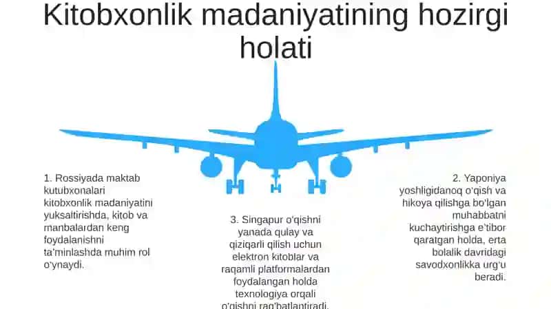 Kitobxonlik Madaniyatini Rivojlantirish 4