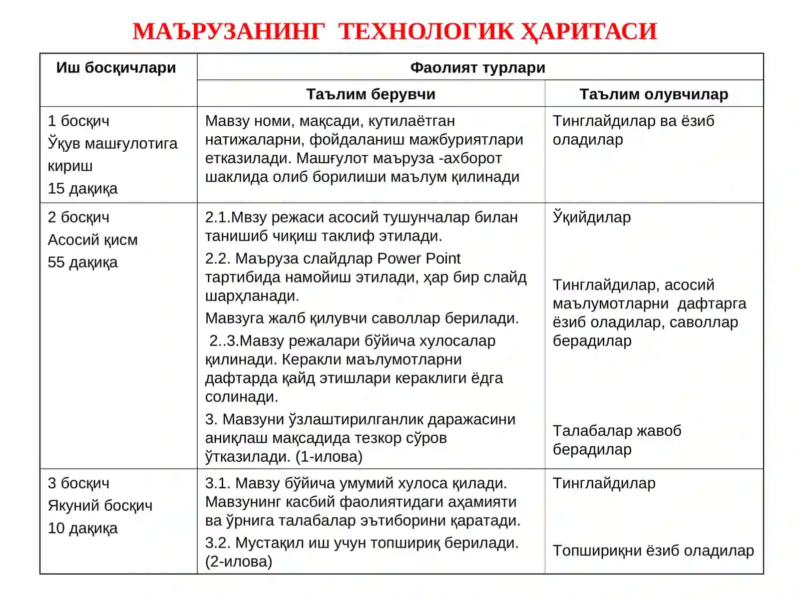 ЕРДАН ФОЙДАЛАНИШ ВА МУҲОФАЗА 4