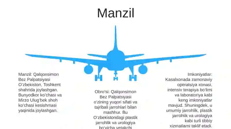 Qalqonsimon Bez Palpatsiyasi 4