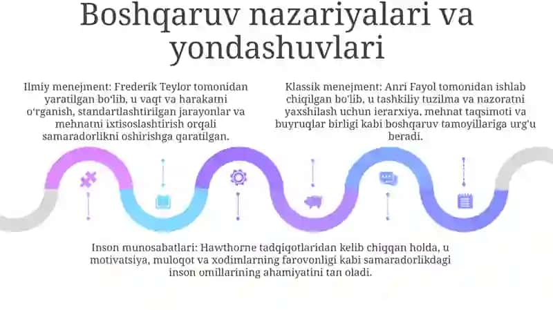 Biznes Faoliyatida Menejment 4