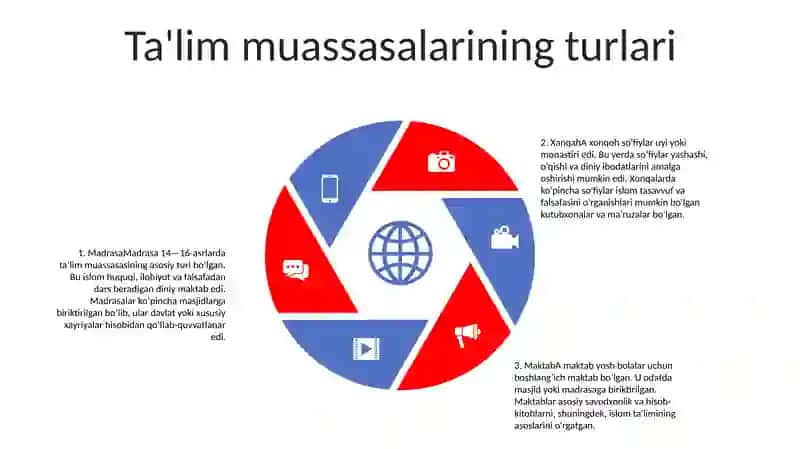 14-16-Asrlarda Movarounnahrda Faoliyat Olib Borgan TaʼLim Muassasalari 4
