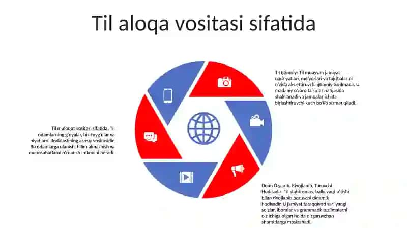 Til Ijtimoiy 4