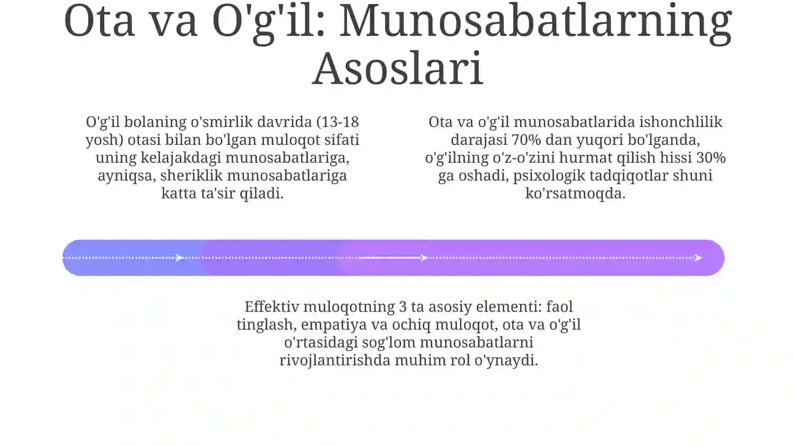 O'g'ilning Shaxsiy Rivojlanishi 4