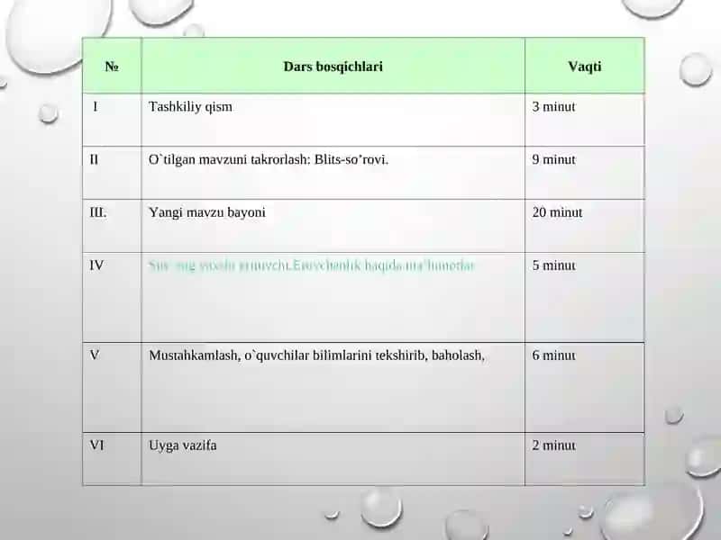 Suv-eng yaxshi erituvchi.Eruvchanlik 4