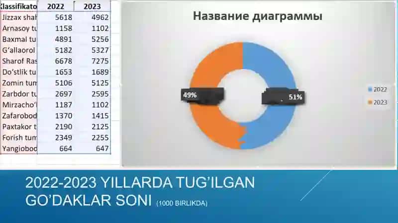 Viloyat/mamlakat statistik ko'rsatkichlari 4