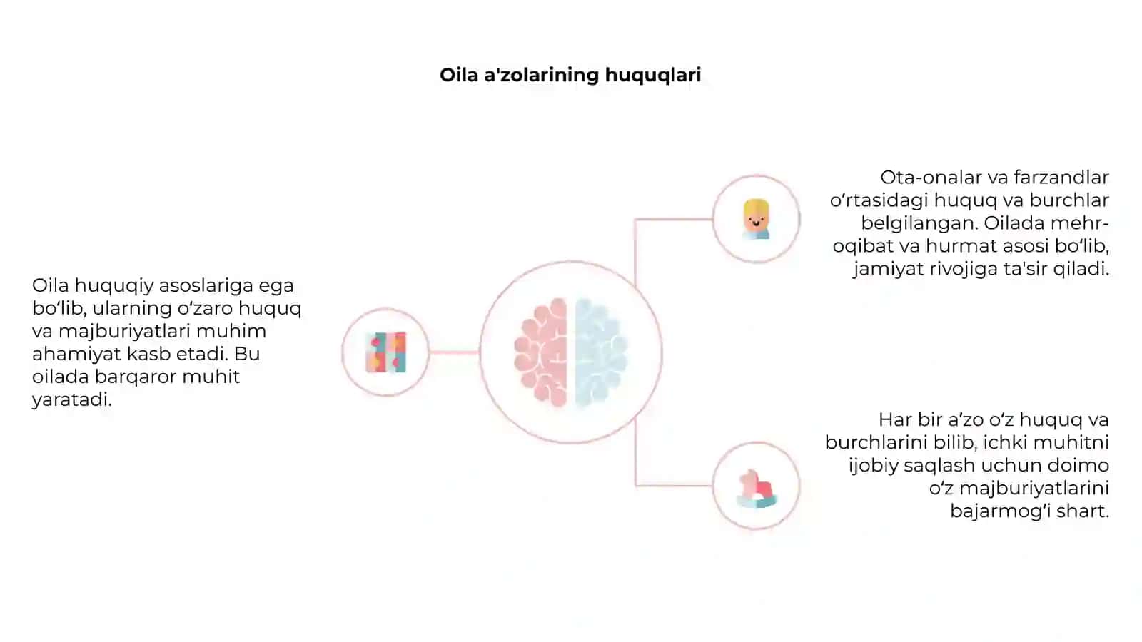 Oilaning huquqiy asoslari 4