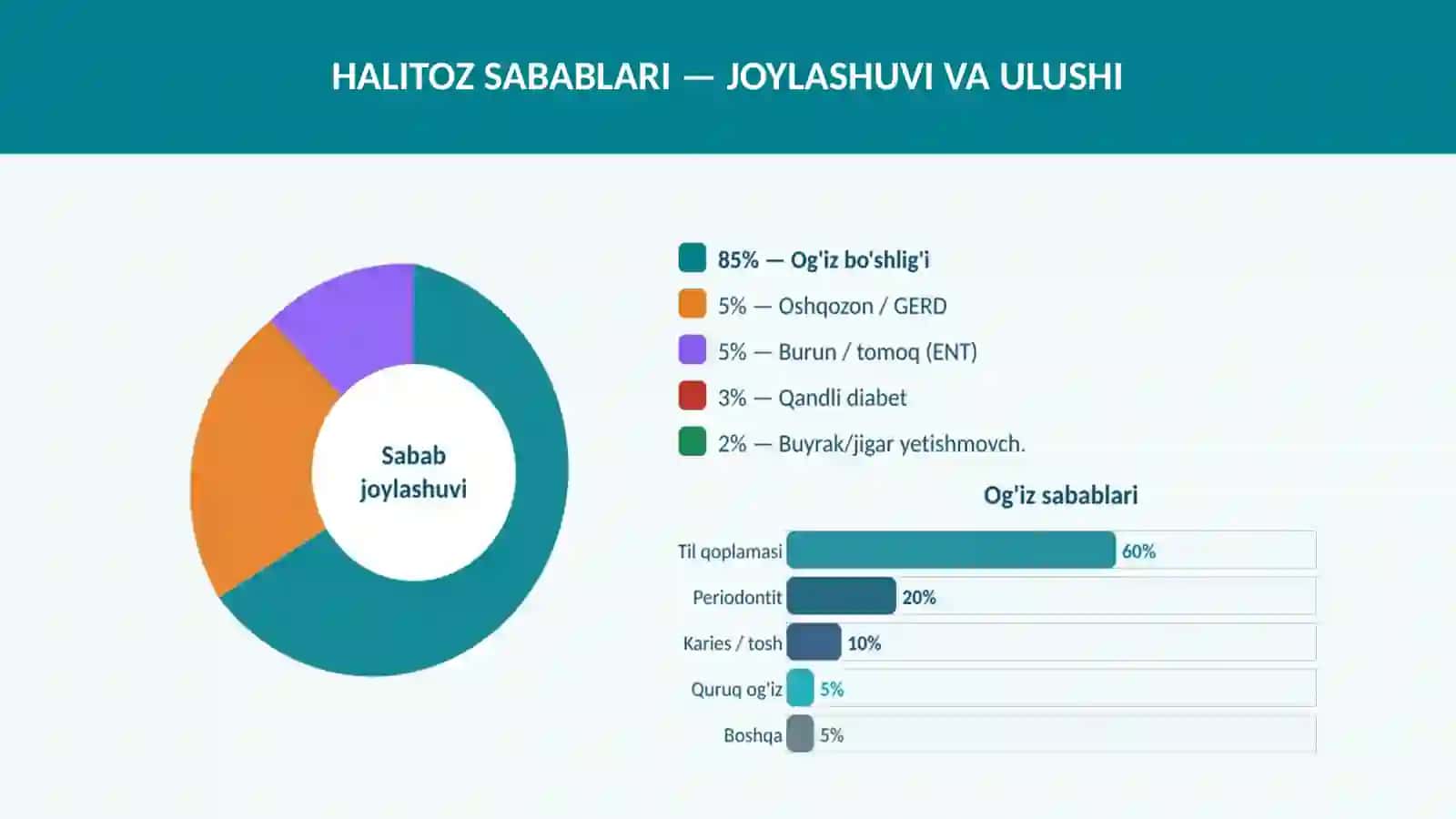 HALITOZ 4