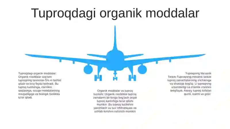 Tuproqning Mexanik Tarkibi 4
