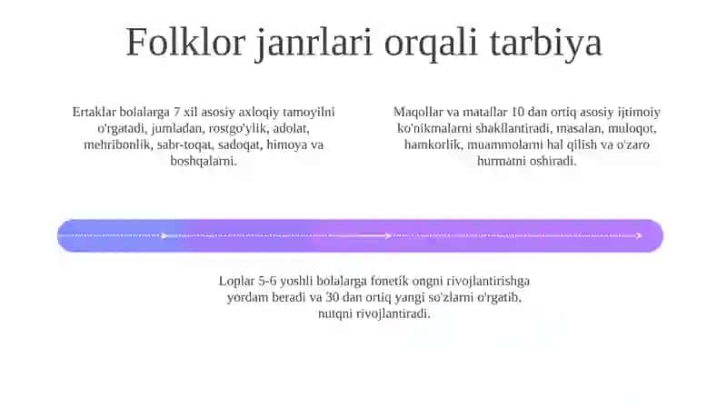 Xalqog'zakiijodida pedagogik qarashlar 4