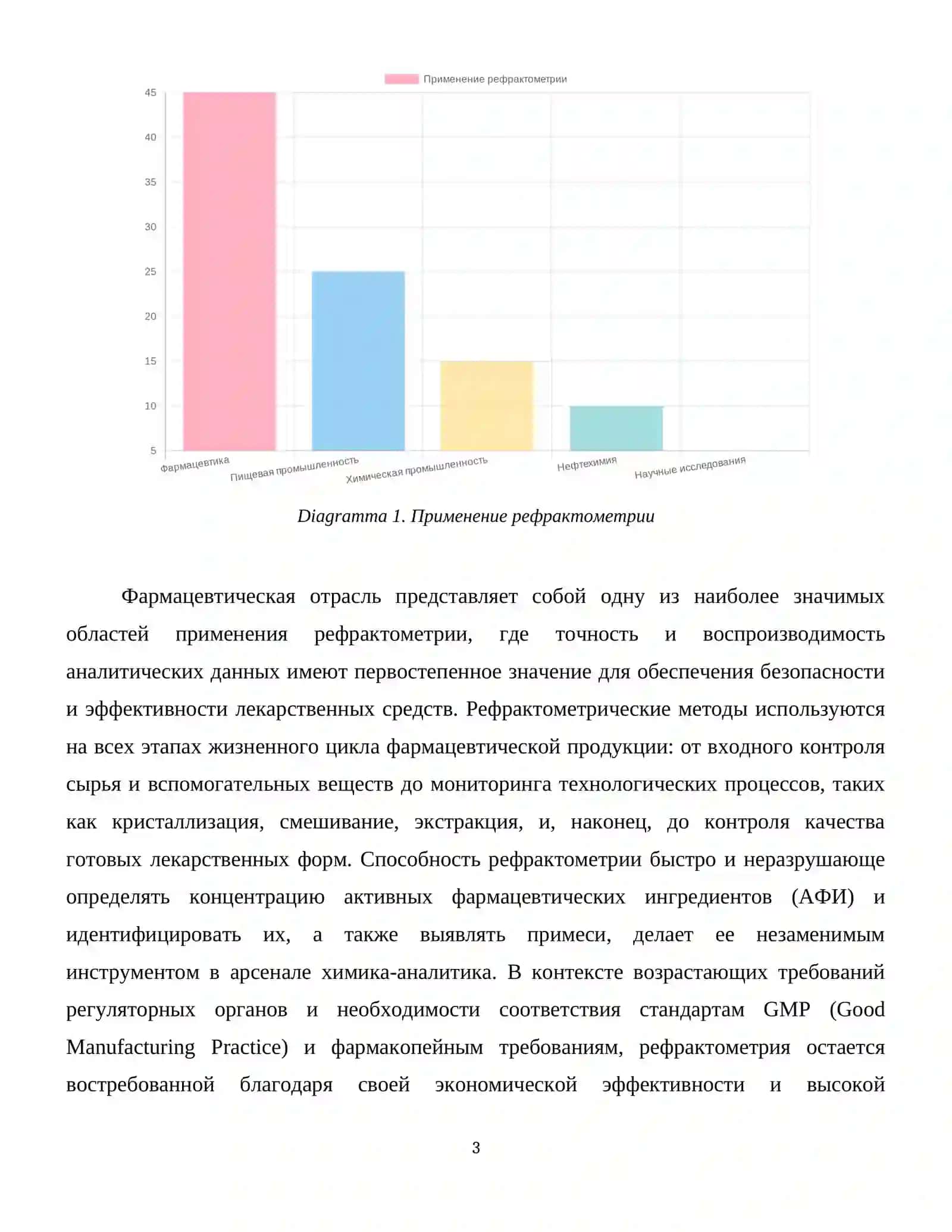 Рефракто-метрия. Применение фармацевтическом анализе. 4