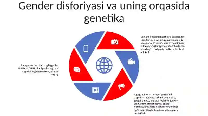 Jins Genetikasi 4