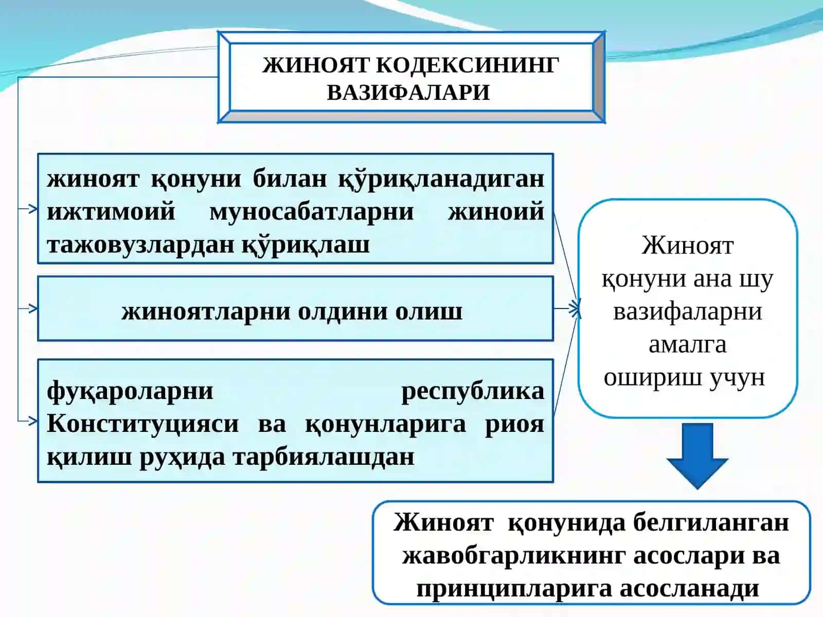 Жиноят ҳуқуқи фанига кириш 4