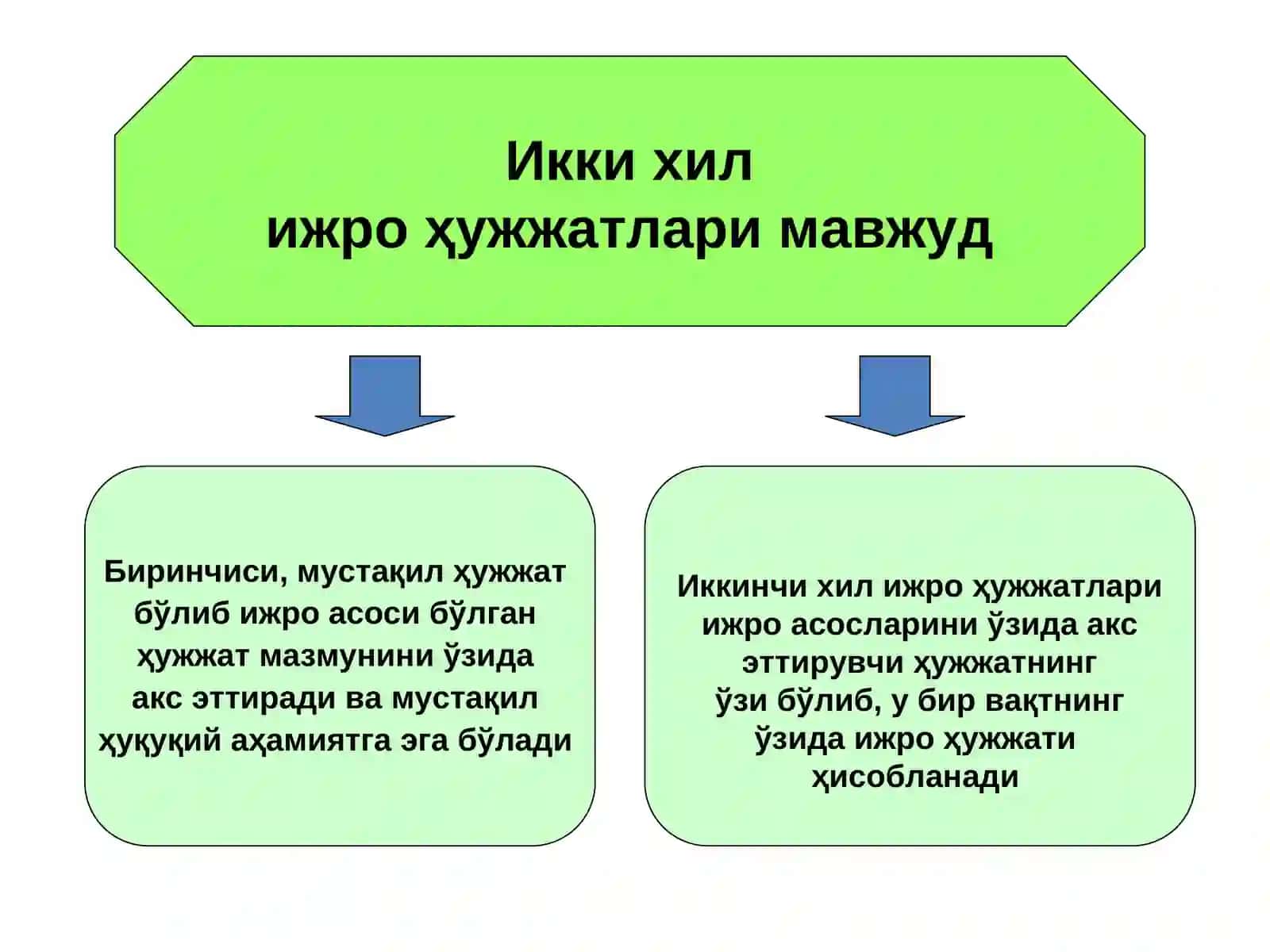 Ижро ҳужжатлари 4