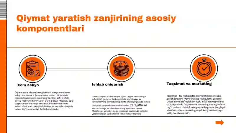 Qiymat yaratish zanjirini boshqarish 4