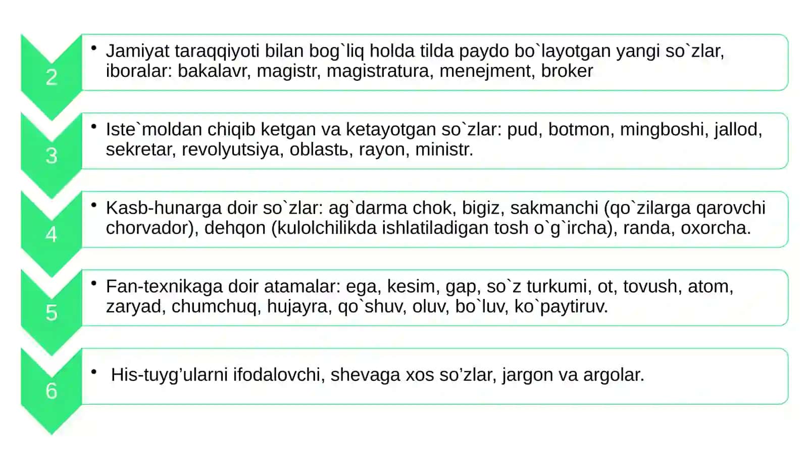 O’zbek tili lug’at tarkibi. Faol va nofaol leksika 4