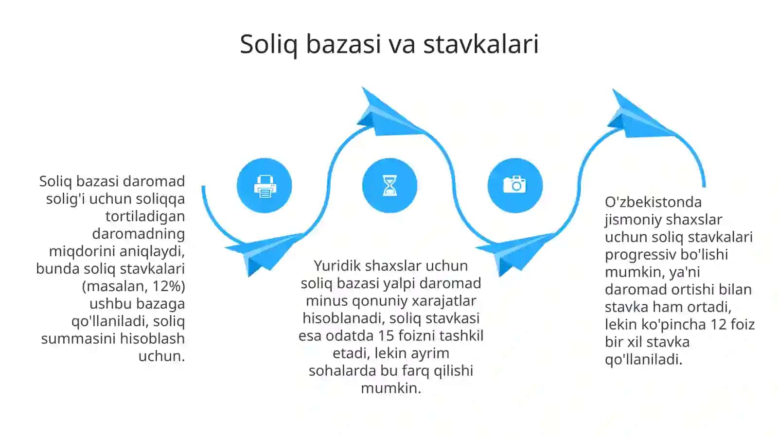 Daromad solig'i 4