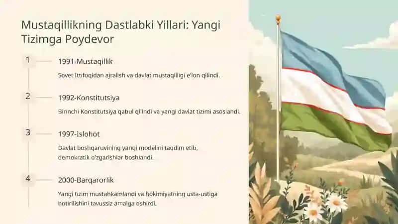 O'zbekistonda Milliy Davlat Boshqaruvi Tizimining Shakllanishi 4