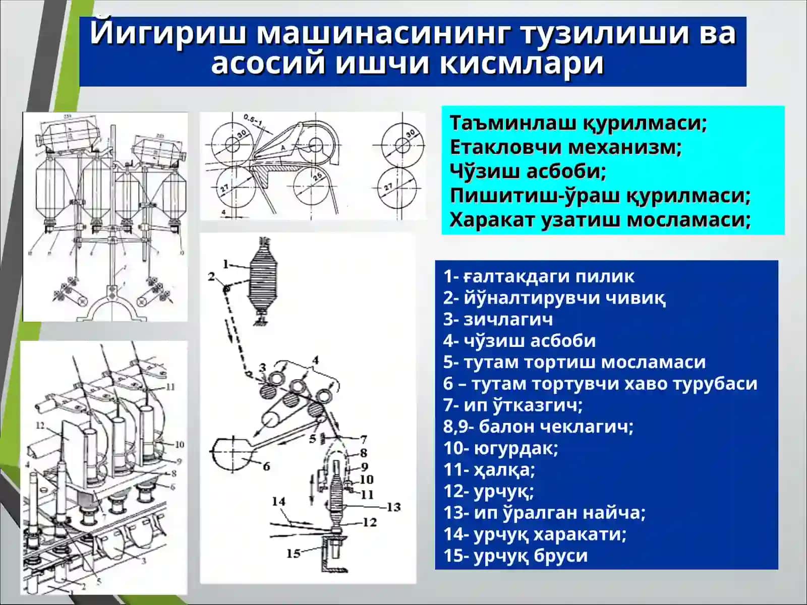 «Ҳалқали йигириш машинаси» 4