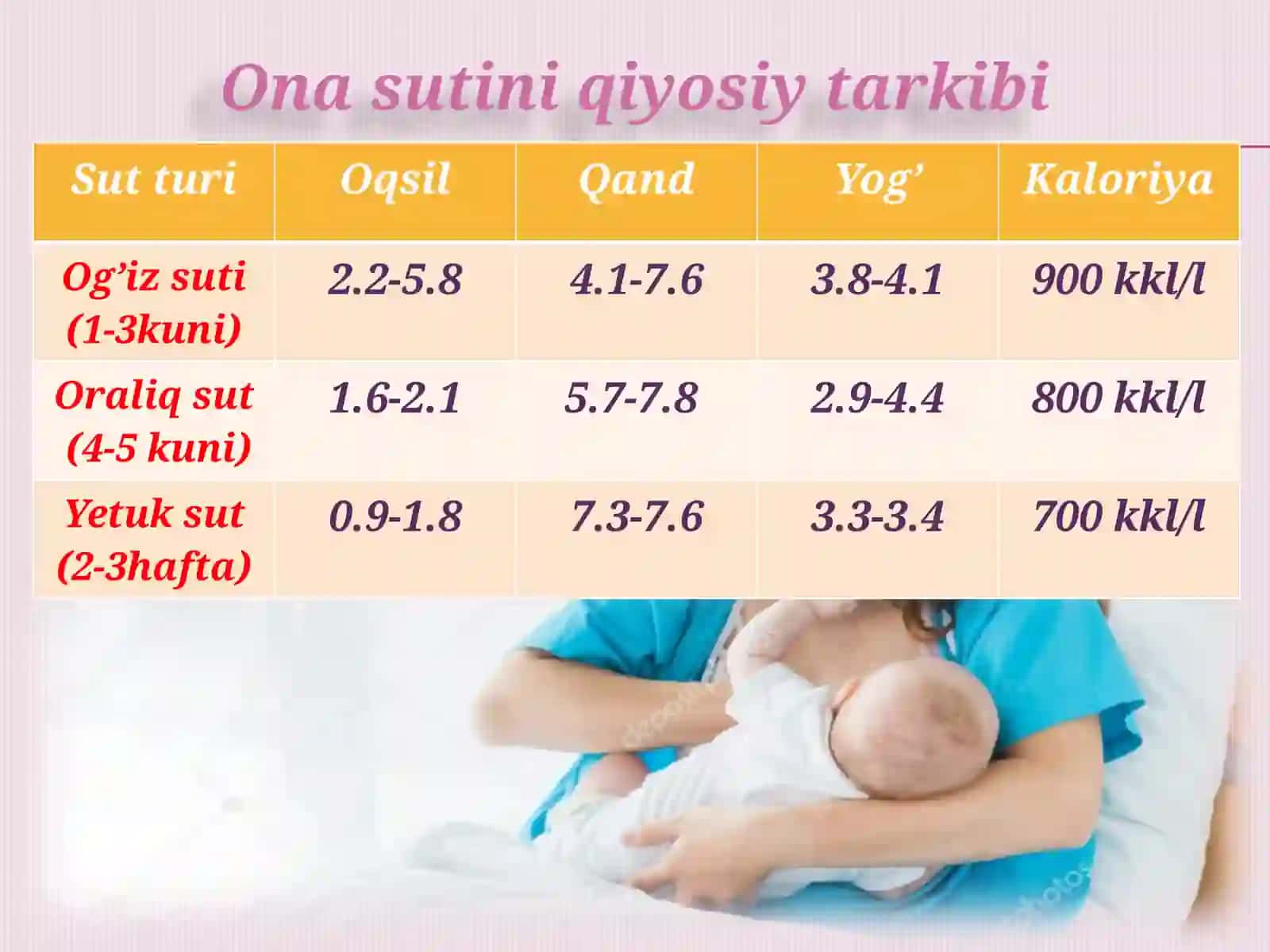 Ko’krak suti afzalliklari 4
