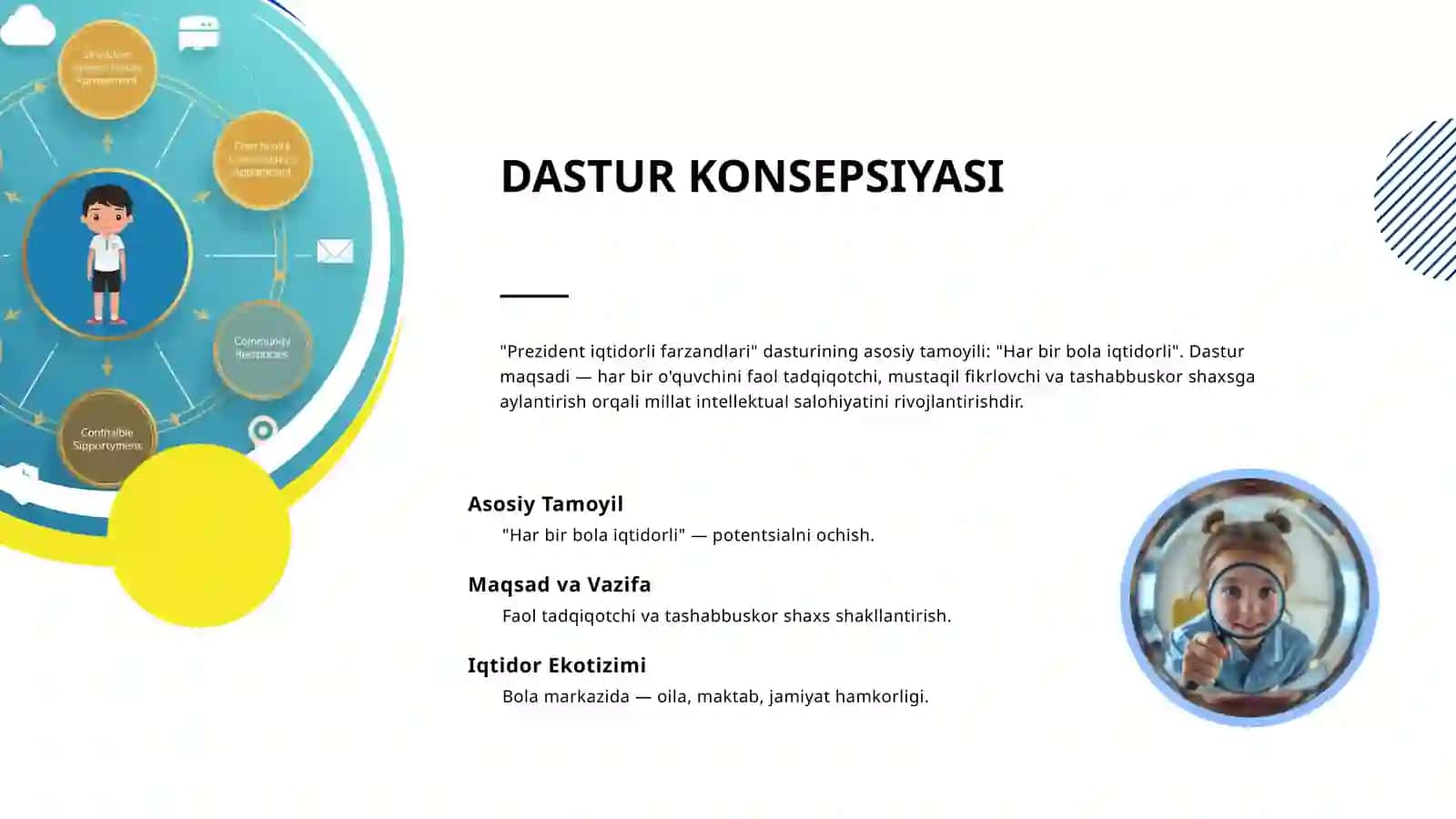 "PREZIDENT IQTIDORLI FARZANDLARI" MILLIY DASTURI 4