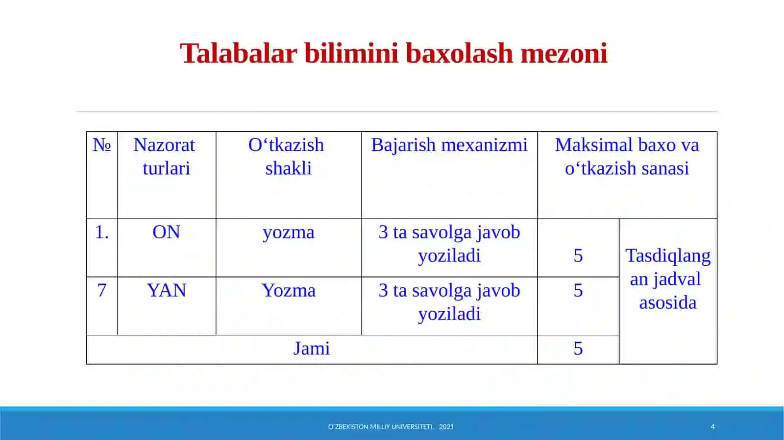 МА’RUZA «Dеhqonchilik fanining prеdmеti va vazifasi» 4