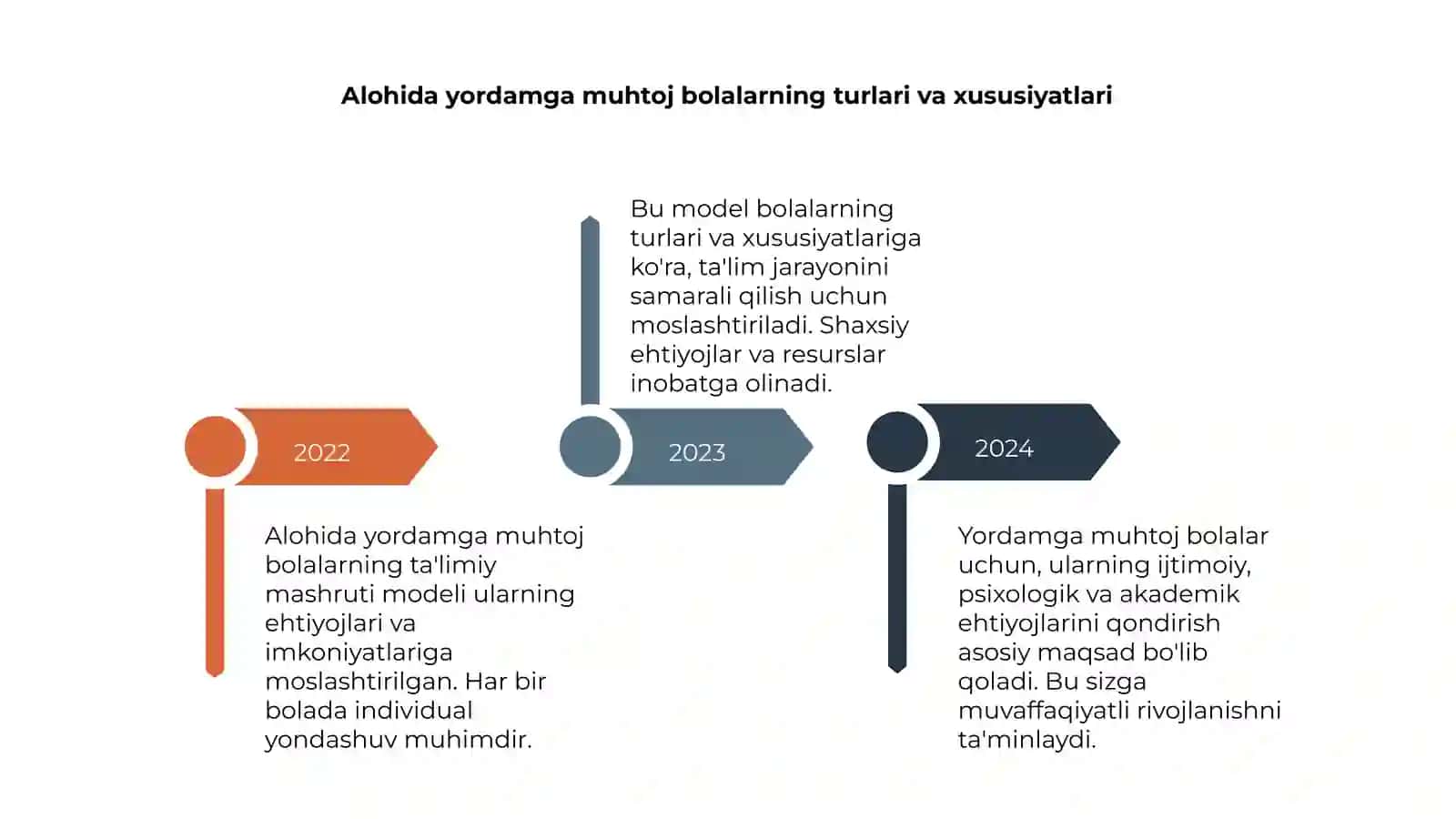 Alohida yordamga muhtoj bolalarning ta'limi 4