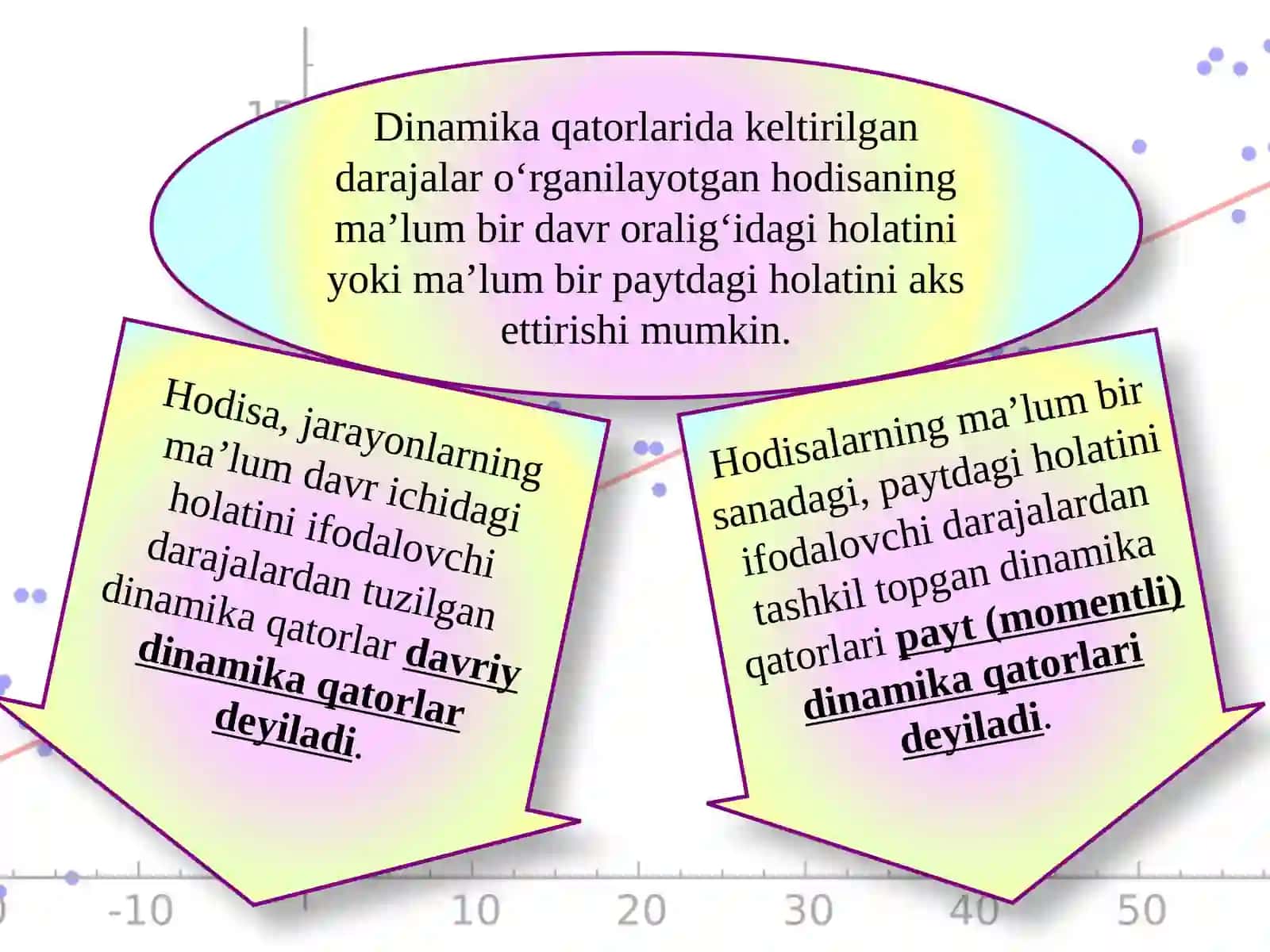 DINAMIKANI STATISTIK O’RGANISH USULLARI 4