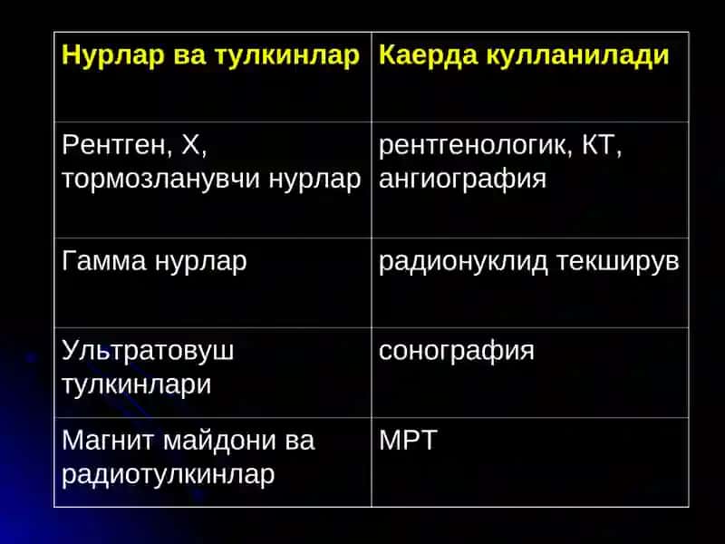 НУР ТАШХИСИ УСУЛЛАРИ 4