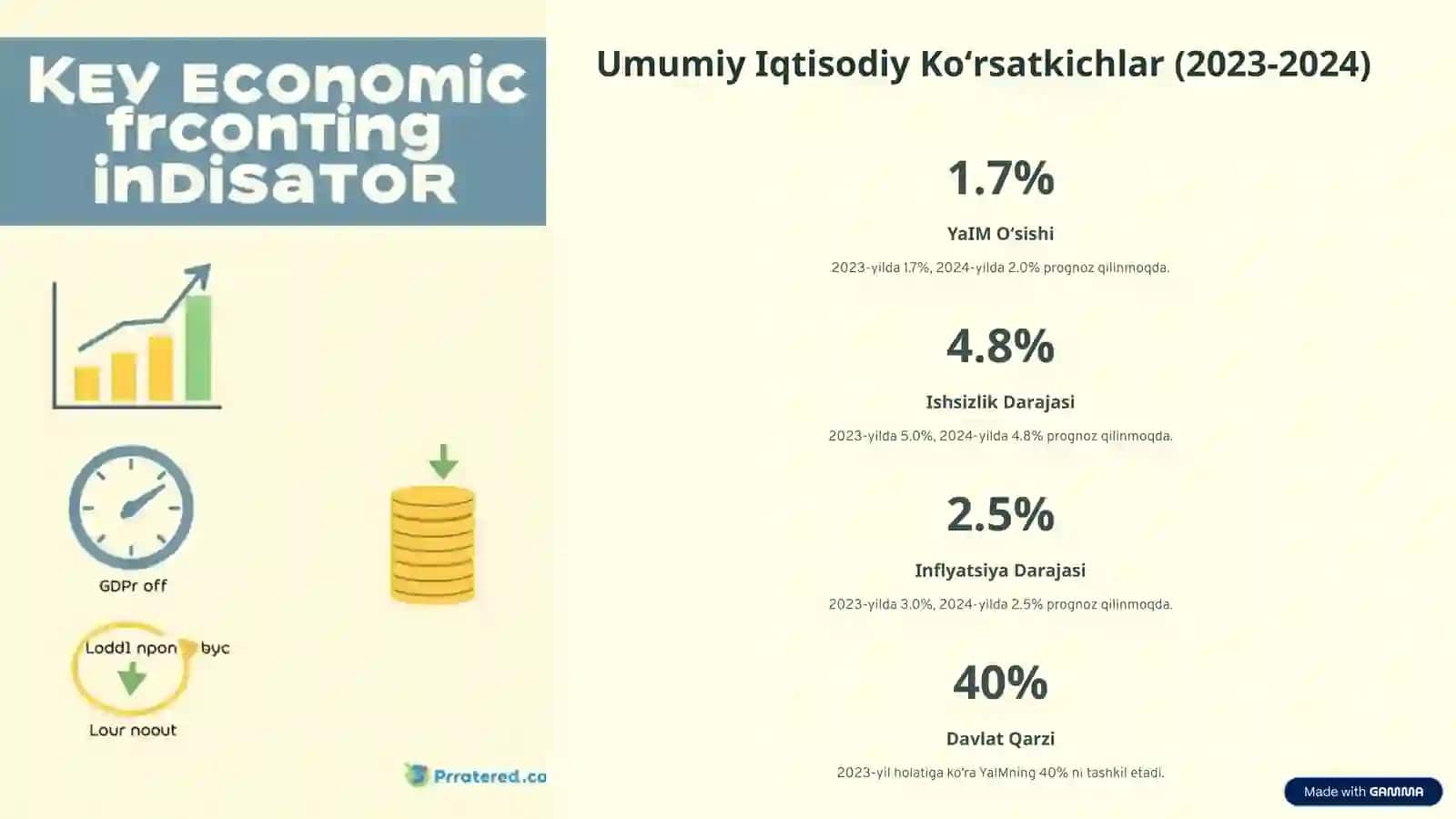 Umumiy Iqtisodiy Koʻrsatkichlar (2023-2024) 4