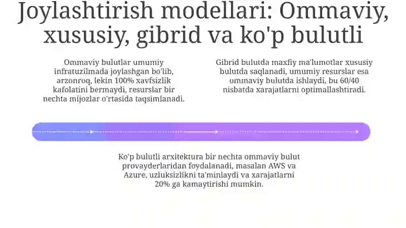 Bulut texnologiyalari 4