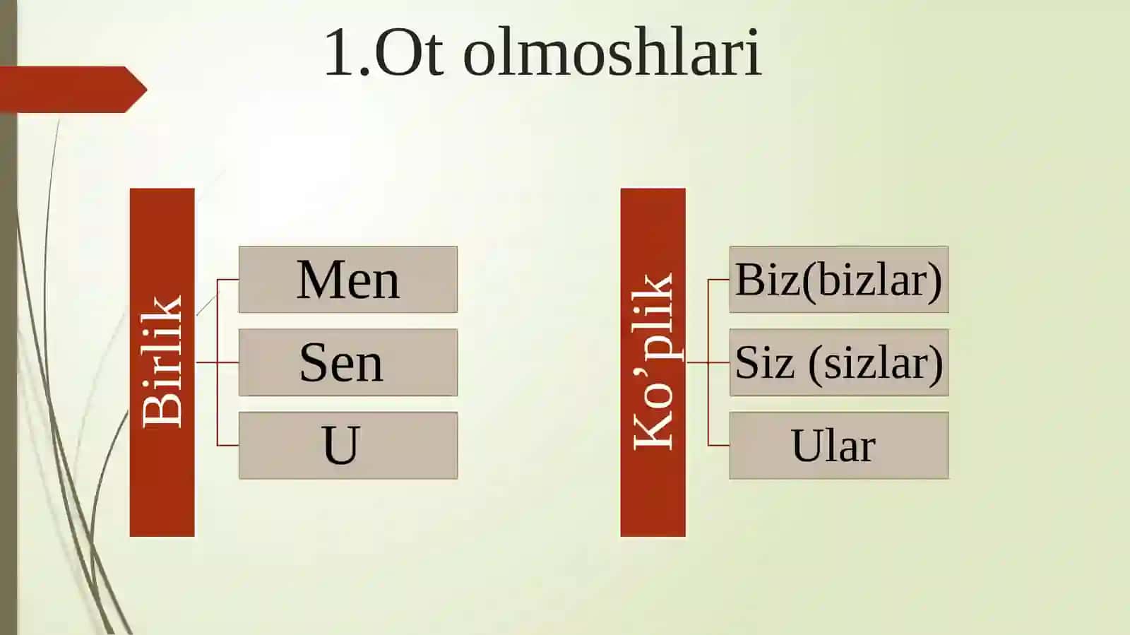 Olmosh va uning ma'no turlari 4