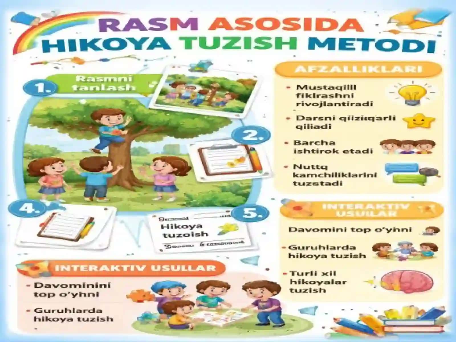 Rasmasosidahikoyatuzish metodi 4