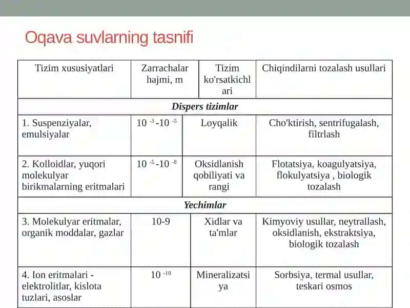 Oqava suvlarning tasnifi 4