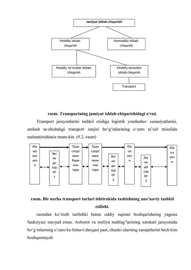 BOB Transport logistikasining mohiyati va vazifalari 4