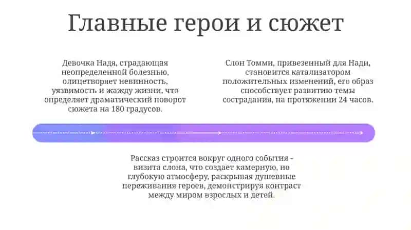 Рассказ «Слон» 4