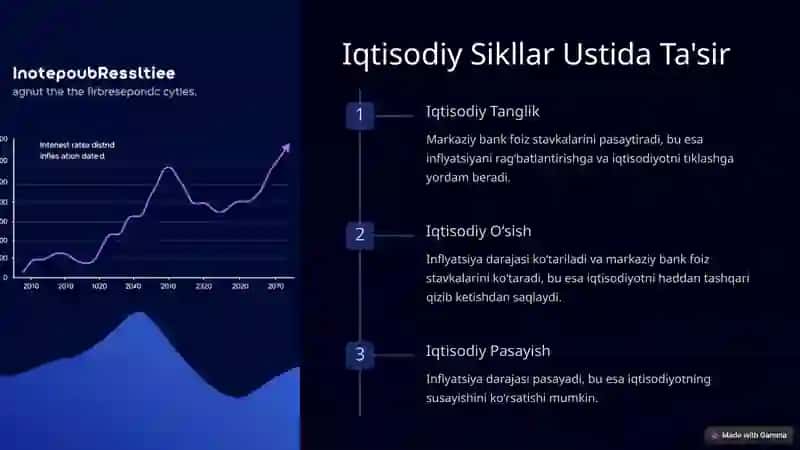 Foiz Stavkalari va Inflyatsiya 4