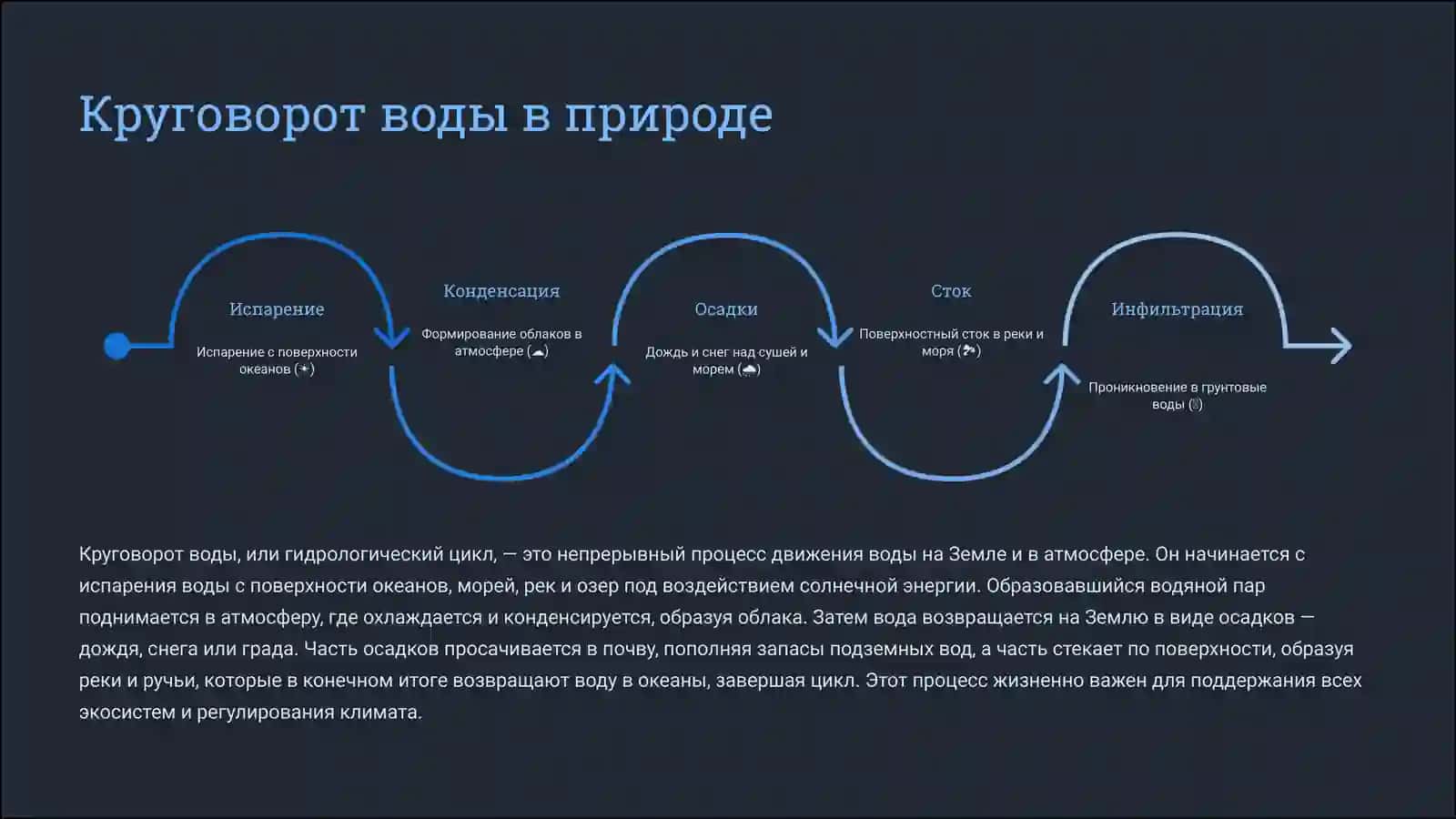 Гидросфера: Сердце нашей планеты 4