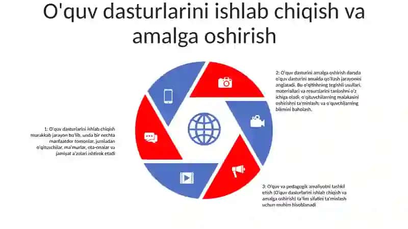 O'Quv Va Pedagogik Amaliyotni Tashkil Etish 4