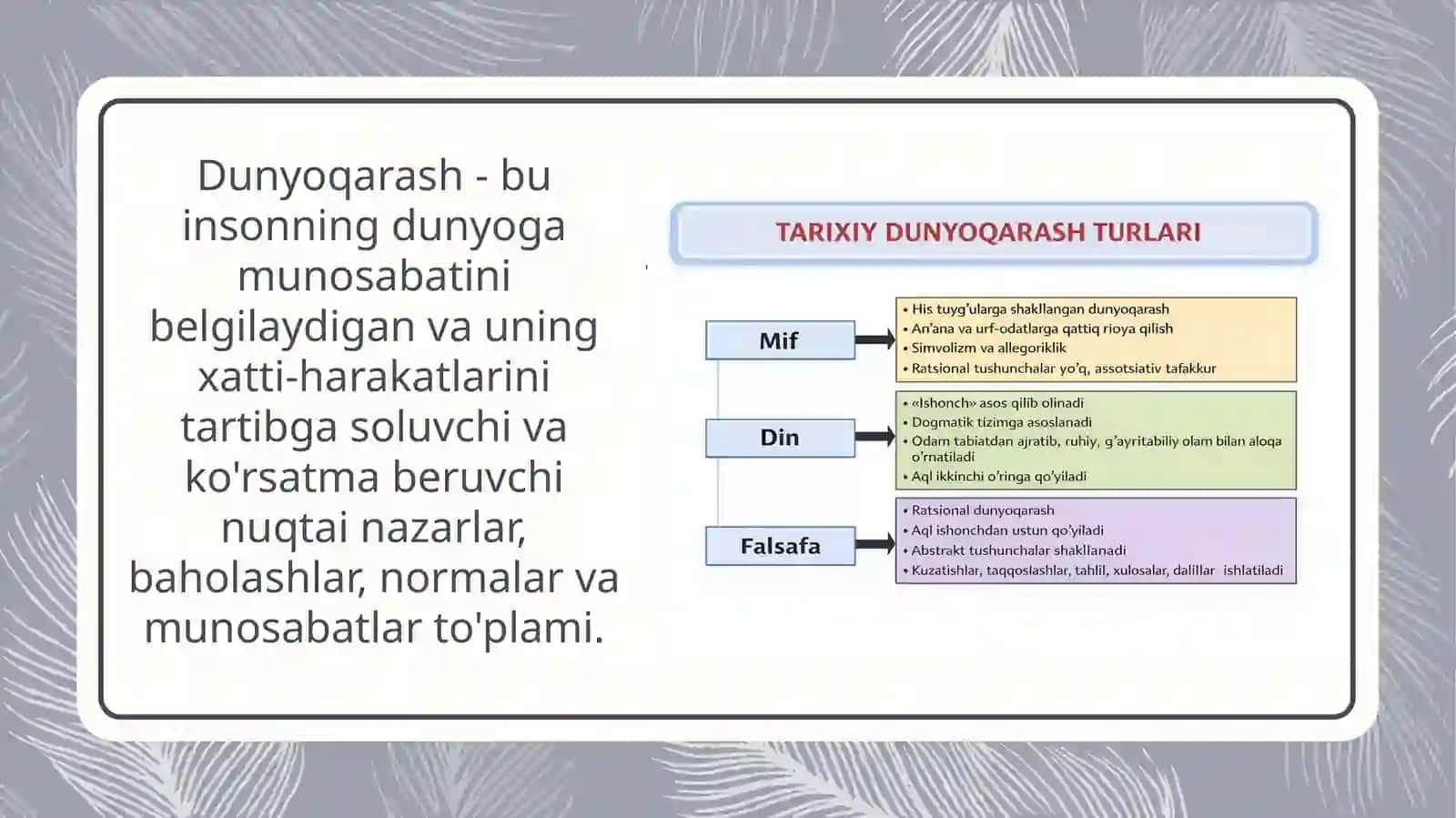 Dunyoqarashning tarixiy shakllari, mifologik, diniy , falsafiy. 4