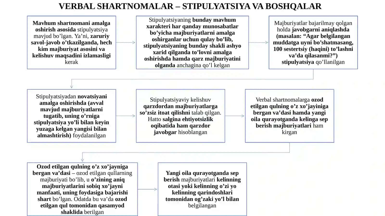 RIM HUQUQIDA SHARTNOMALAR 4