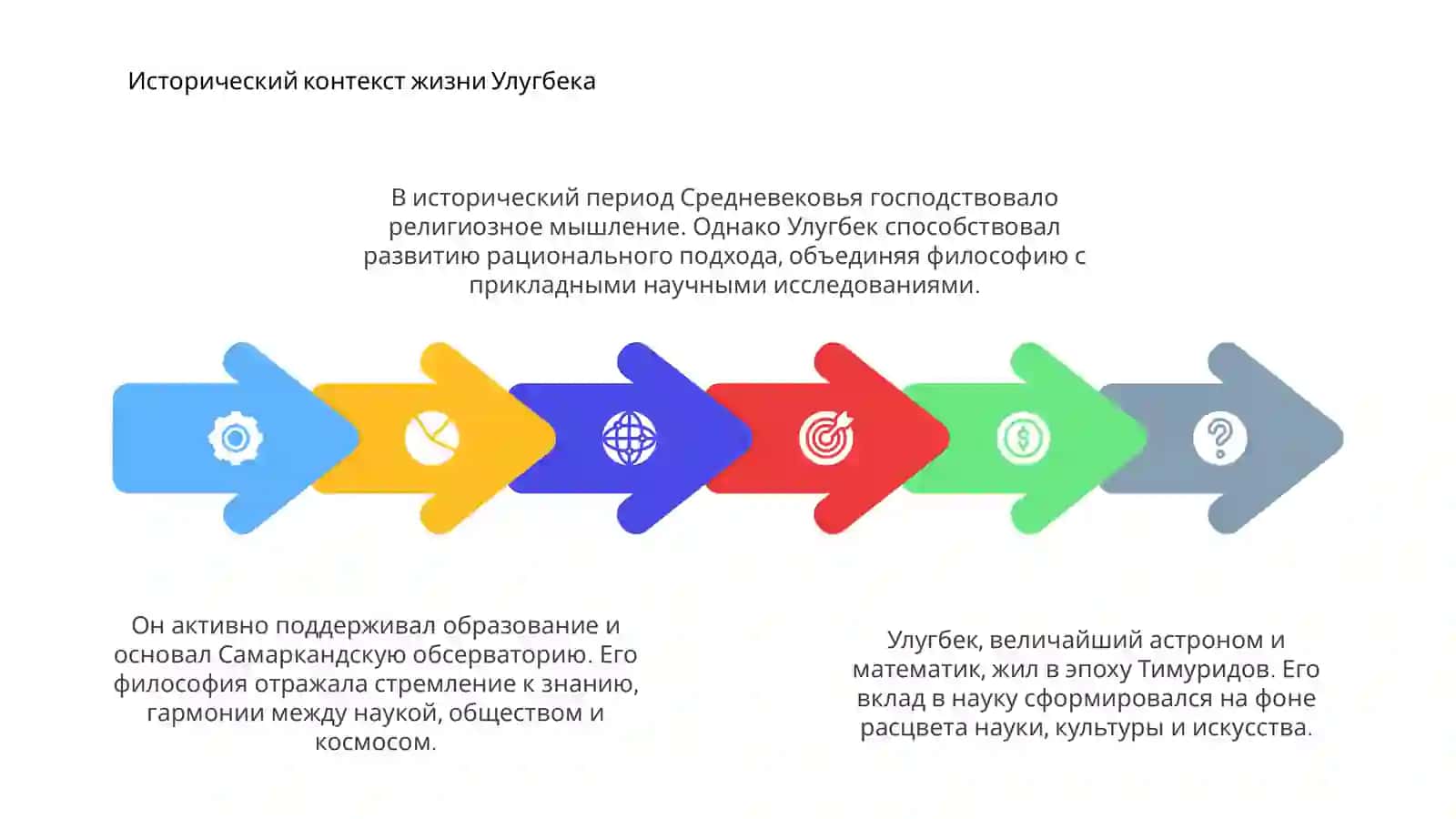 Философия Улугбека 4