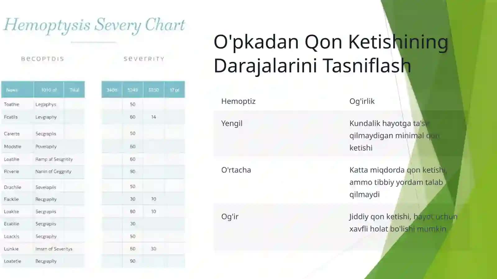 O'pkadan Qon Ketishi 4