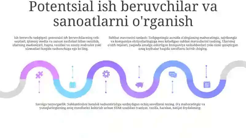 Intervyu Uchun Mavzu Tanlash Va Savol Tayyorlash 4