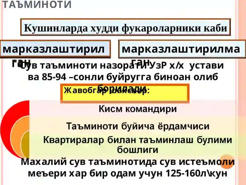 Сув манбаини таништириш 4