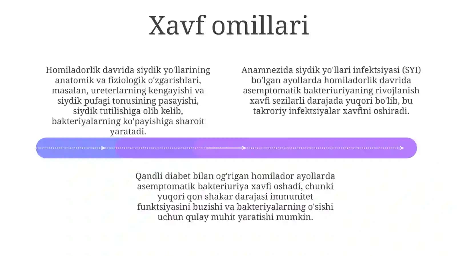 Homiladorlikda simptomsiz bakteriuriya 4