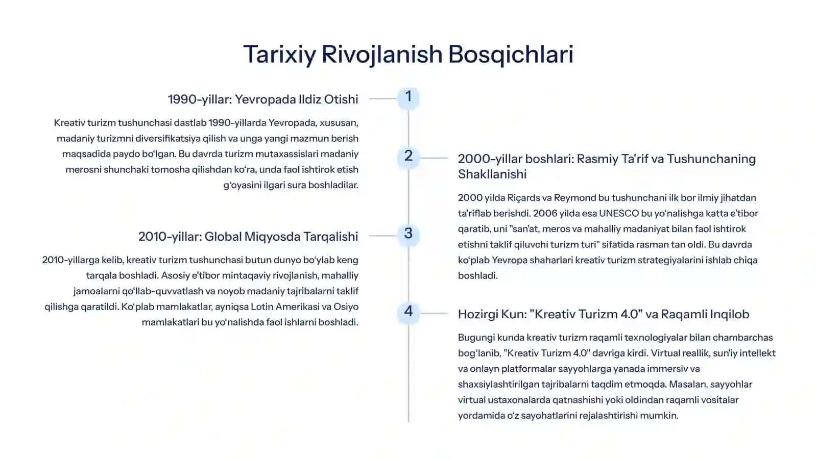 Kreativ Turizm Tushunchasi va Rivojlanish Tarixi 4
