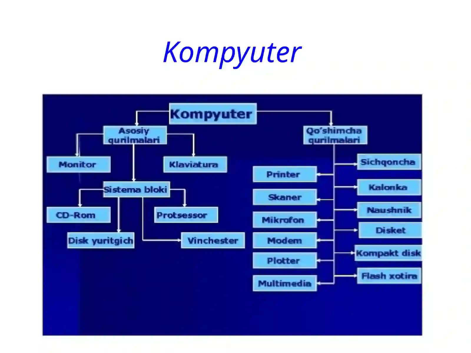 Kompyuter 4